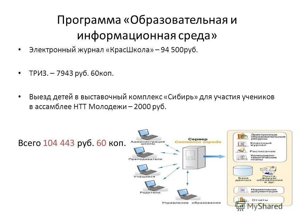 Проект цос цифровая образовательная среда. Цель проекта цифровая образовательная среда. Проект цос цифровая образовательная среда. Дистанционное образование. Цифровая среда приложение.