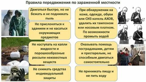Заражение окружающей среды химически опасными