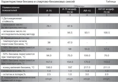 Высокооктановых компонентов бензинов