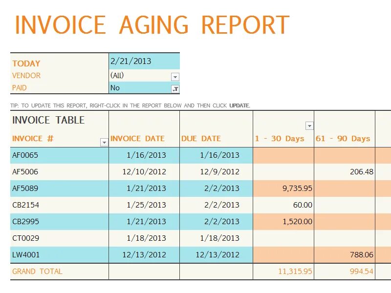 Aging Report. Aging Report in excel. Сменный отчет excel. Aging Report по срокам старения задолженности.