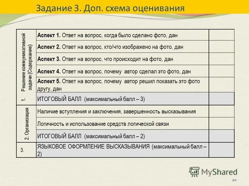 Дополнительная схема оценивания задания говорение ЕГЭ. Доп схема оценивания говорение ОГЭ английский. Доп 3 ответы. Дополнительная схема оценивания ЕГЭ электронное письмо.