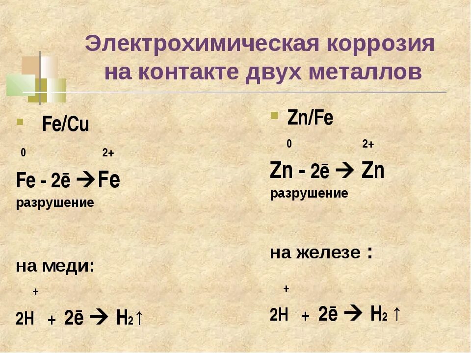 Электрохимическая коррозия железа. Электрохимическая коррозия примеры. Электрохимическая коррозия примеры уравнений. Электрохимическая коррозия формула. Процесс электрохимической коррозии