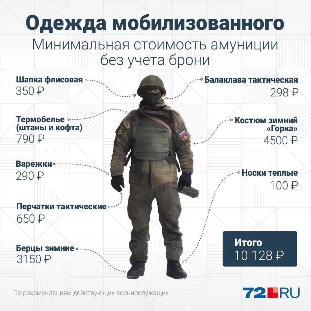 Комплект военной формы для мобилизации. Необходимые вещи для мобилизации. Набор экипировки для мобилизации. Полная экипировка для мобилизации.