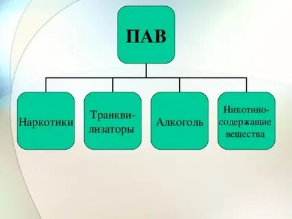 Говорящий пав