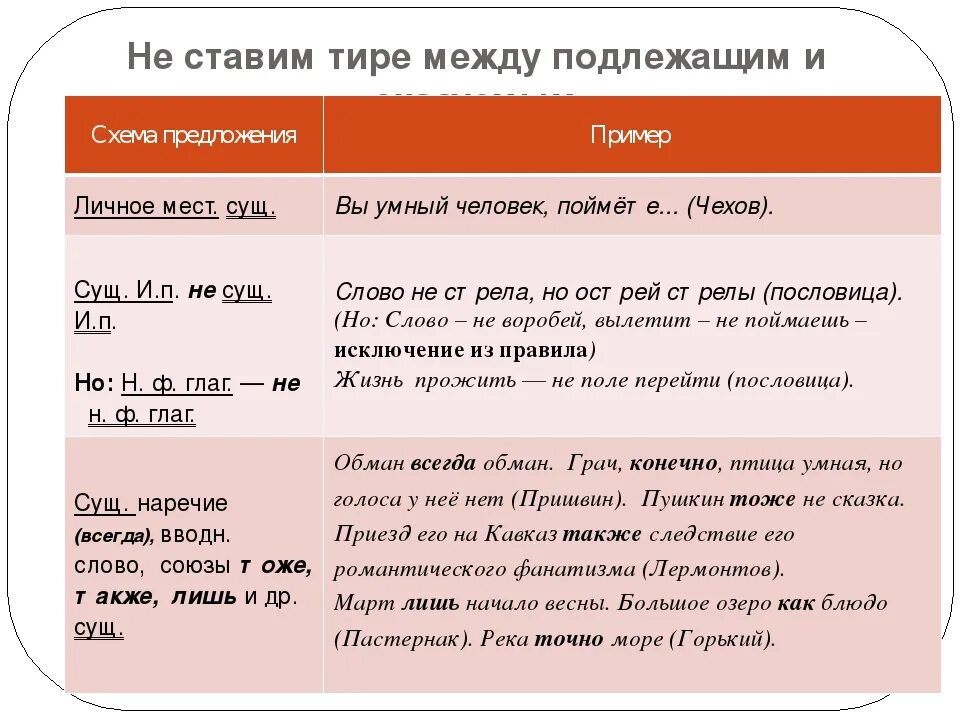 Двойное тире в предложении. Где ставится тире в предложении. Когда надо ставить дефис в предложении. Когда в предложении ставится Дефи. Когда не ставится тире в предложении.