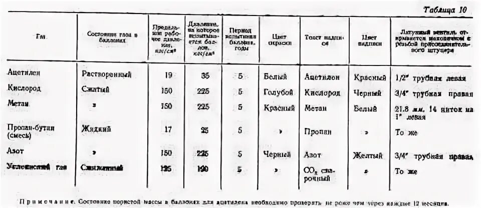 Вес кислородного баллона пустого