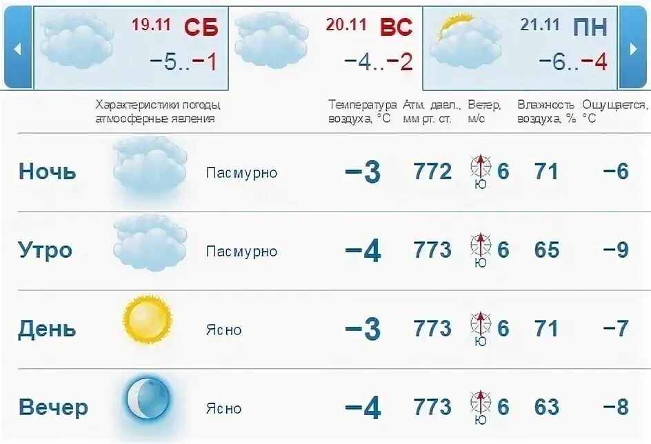 Нижний Новгород погода ноябрь. Погода на выходные в Томске. Температура в Нижнем Новгороде. Ноябрь описание погоды. Гидрометцентр погода троицк челябинская область