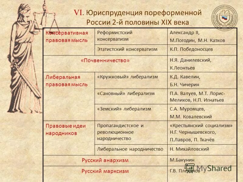 Русский консерватизм 19 века. Консерватизм картины. Консерватизм во второй половине 19 века. Либерализм и консерватизм. Русский консерватизм 19 века.