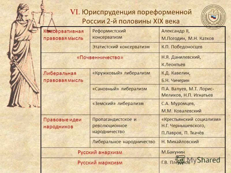 Консерваторы пореформенного периода. Консерваторы во второй половине 19 века. Консерватизм во второй половине 19 века. Консерватизм 2 половины 19 века. Консерватизм 19 век.