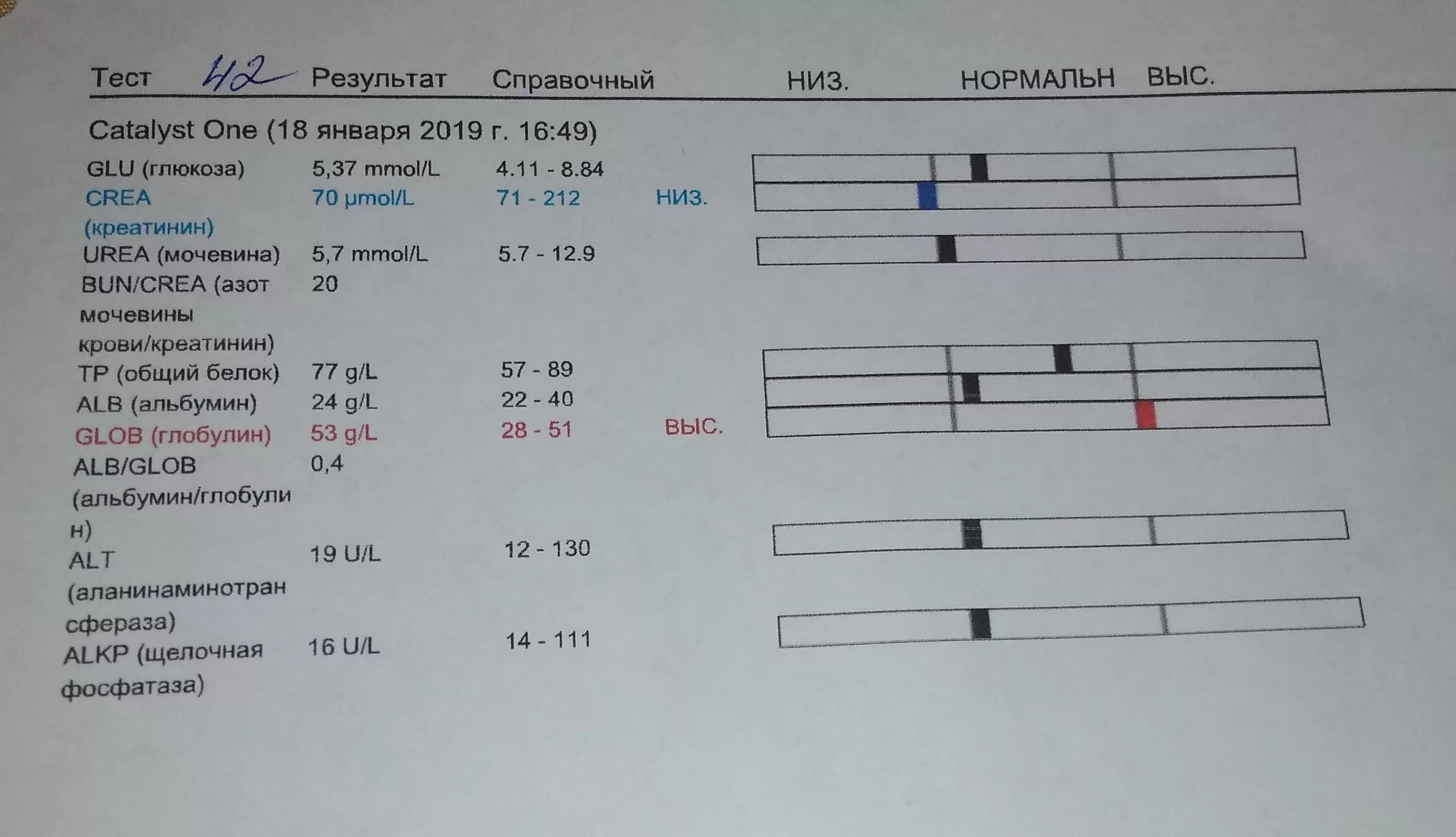 Тест 1 введение вариант 1. Тест 1 введение вариант 1