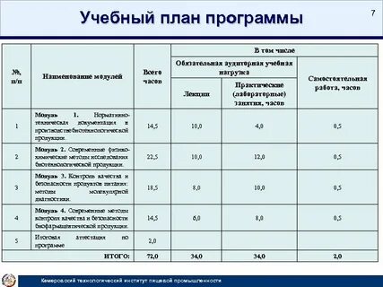 Сколько часов учатся в колледже
