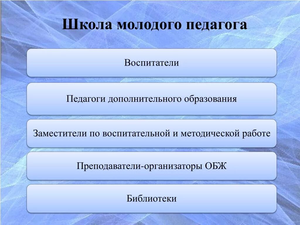 Идеи молодого педагога. Школа молодого педагога. школа молодого педагога презентация. школа молодого учителя. папка школа молодого педагога.