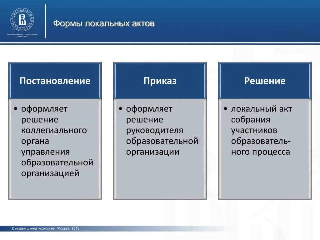 Формы локального акта организации. Виды локально нормативных актов. Формы локальных актов. Виды локальных правовых актов. Локальные нормативные правовые акты виды.