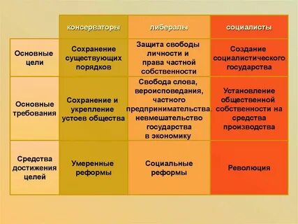 Либерально консервативная партия это
