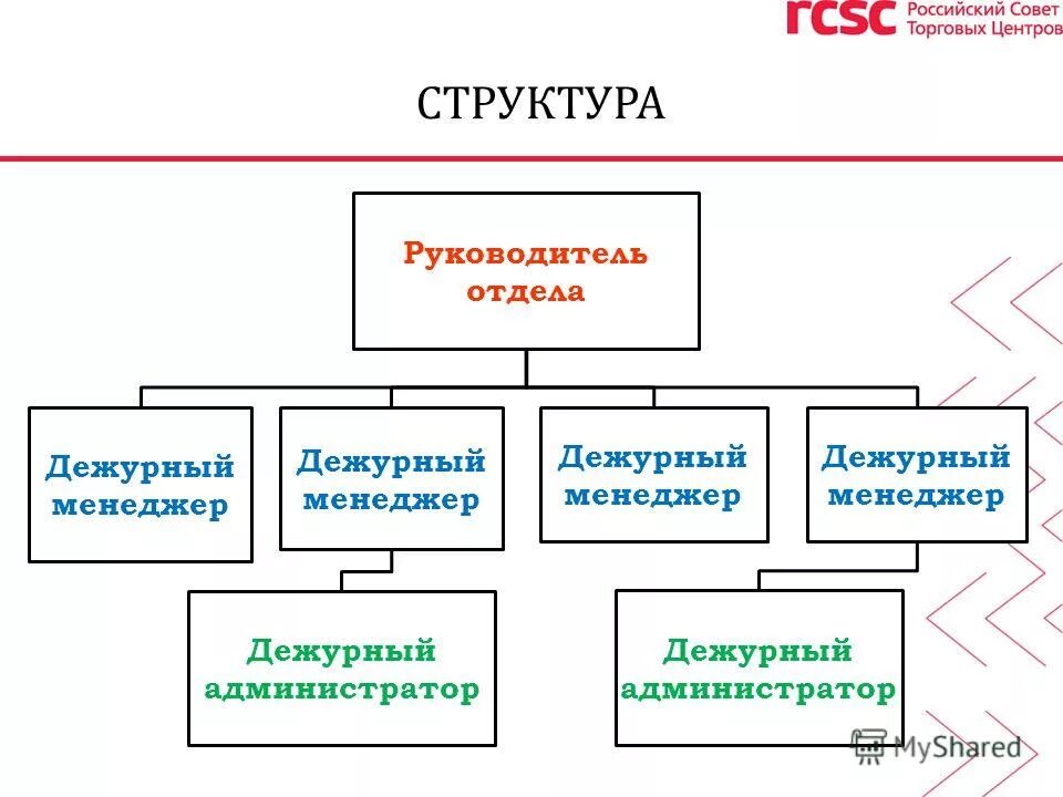 Органы управления корпорацией. Структура руководящего документа. Классификация видов и методов несанкционированного доступа. Структура политики информационной безопасности предприятия. Иерархия заголовков размер.