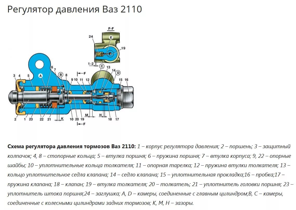 Давление полного торможения. Регулятор тормозных сил ВАЗ 2110 Колдун. Регулятор давления тормозной системы ВАЗ 2110. Регулятор давления задних тормозов 2110. Схема регулятора давления тормозной системы ВАЗ 2110.