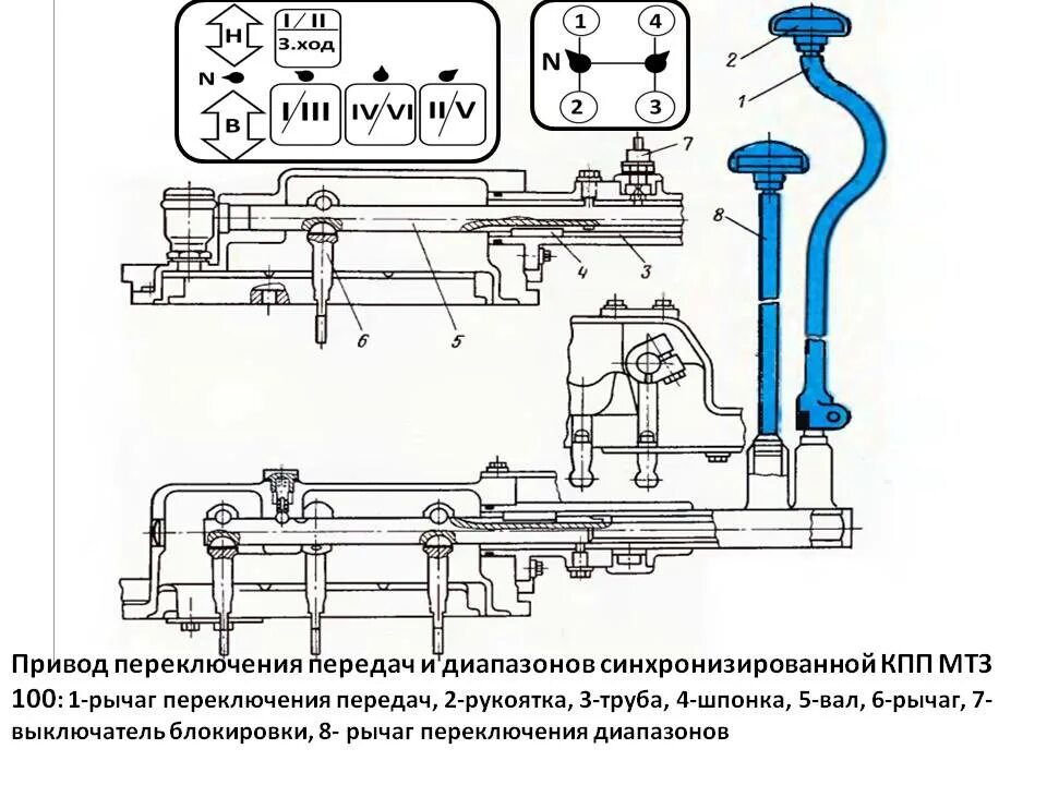 Коробка передач МТЗ 50 схема. Переключение передач МТЗ 82.1. Коробка передач МТЗ 50 схема переключения скоростей. Диапазон переключения передач МТЗ 80. Коробка переключения мтз 80