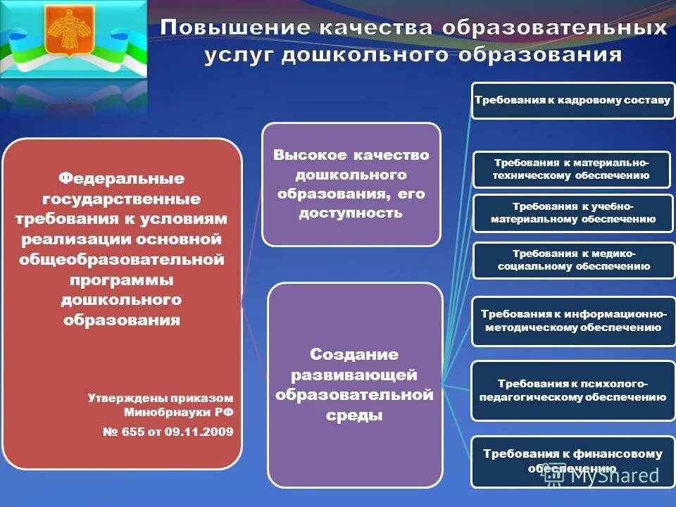 Направления повышения качества образования