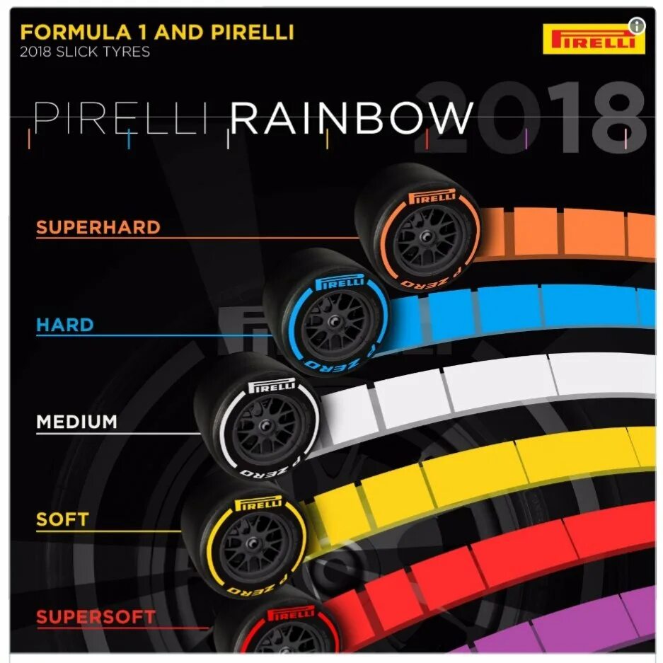 Harder media. Pirelli Formula 1 Soft. Софт Медиум Хард шины. Pirelli Formula 1 Medium. Hard Soft Medium Pirelli.