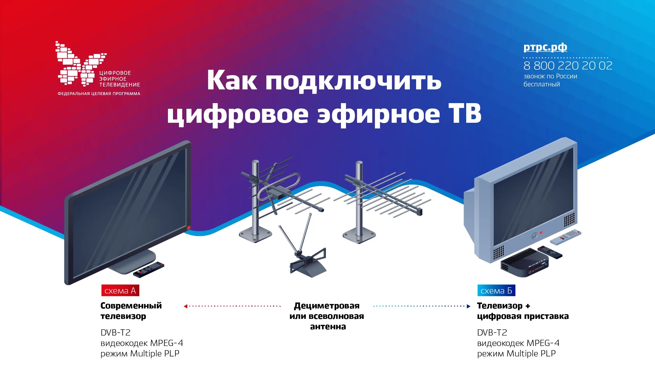 Изображение цифровых каналов