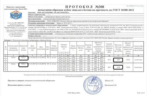 Испытание образцов на прочность