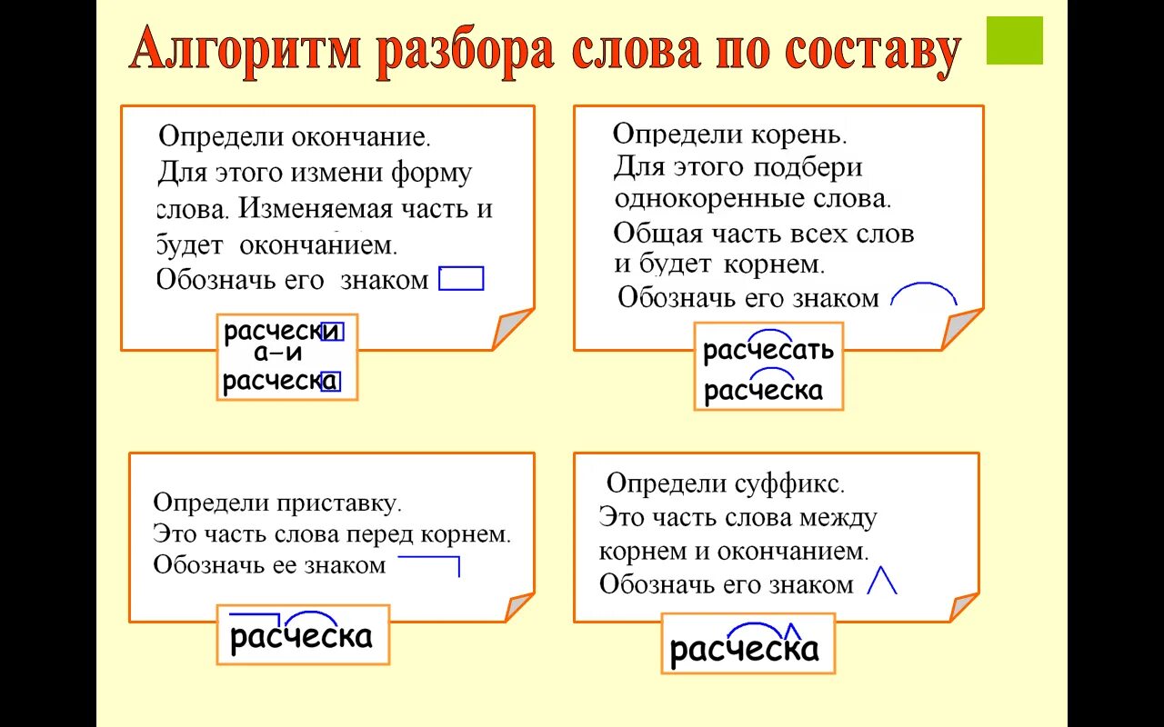 Алгоритм разбора по составу. Алгоритм разбора слова. Алгоритм разбора слова по составу 5 класс. Алгоритм разбора слова по составу 3 класс.