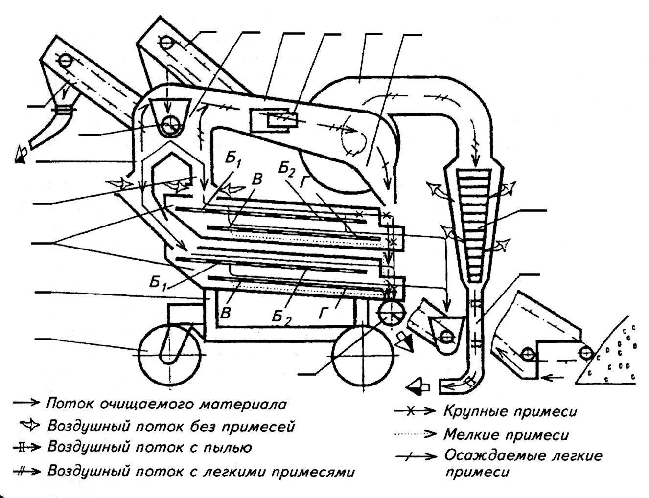 Характеристика см 4