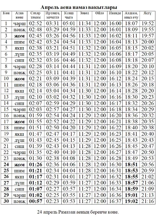 Время азана на апрель. Намаз вакытлары Лениногорск апрель. Намаз вакытлары Альметьевск апрель 2022. Намаз вакытлары апрель. График намаза на апрель.