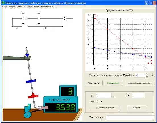 Оборотный маятник лабораторная графики. Определение ускорения свободного падения с помощью маятника и график. Измерение ускорения свободного падения с помощью маятника. Оборотный маятник лабораторная работа.