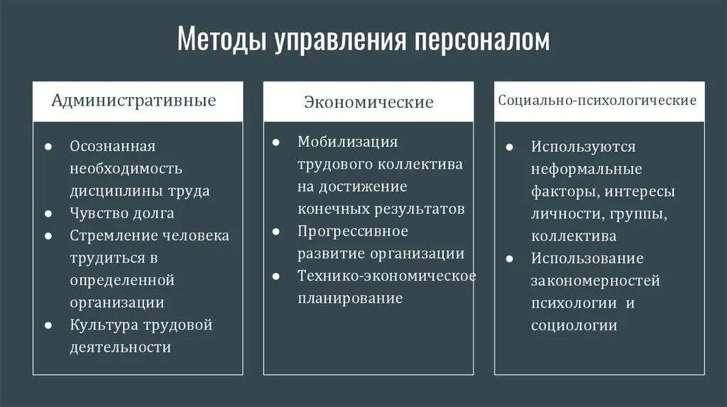 Система методов управления административные. Принципы методов управления. основные группы методов управления персоналом в организации. управление персоналом предприятия. методы управления. три группы методов управления персоналом.