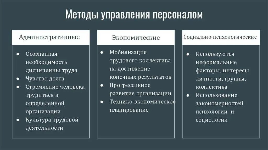 Методы социального управления примеры