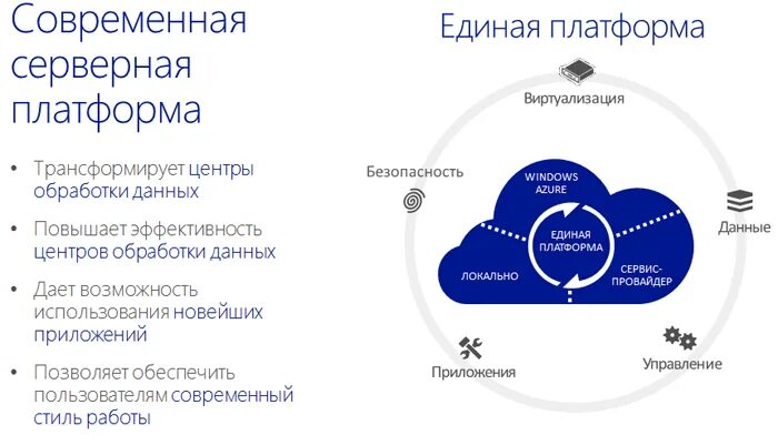 Единая платформа официальных сайтов. Единая платформа. Платформа для сайта. It платформа.