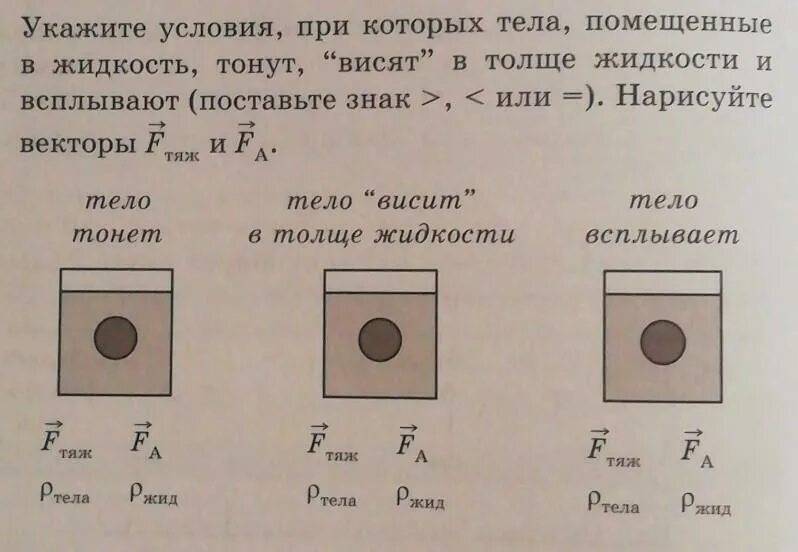 Условие при котором тело тонет в жидкости. Укажите условия при которых тела помещенные. При каких условиях тело тонет. Тело всплывает в жидкости при условии.