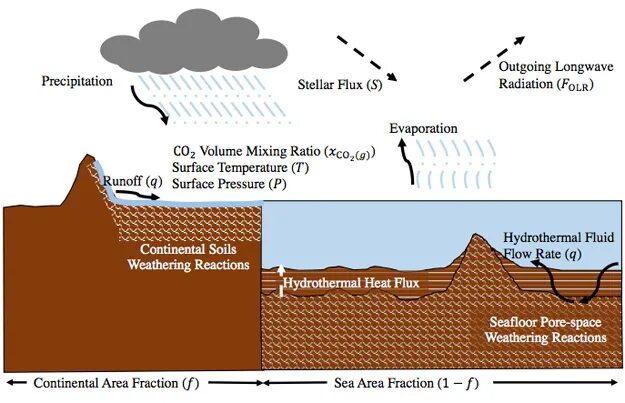 Weathering waves игра. Stormy day. Ветровые морские волны. Weathering waves дата выхода. Wave wind группа.