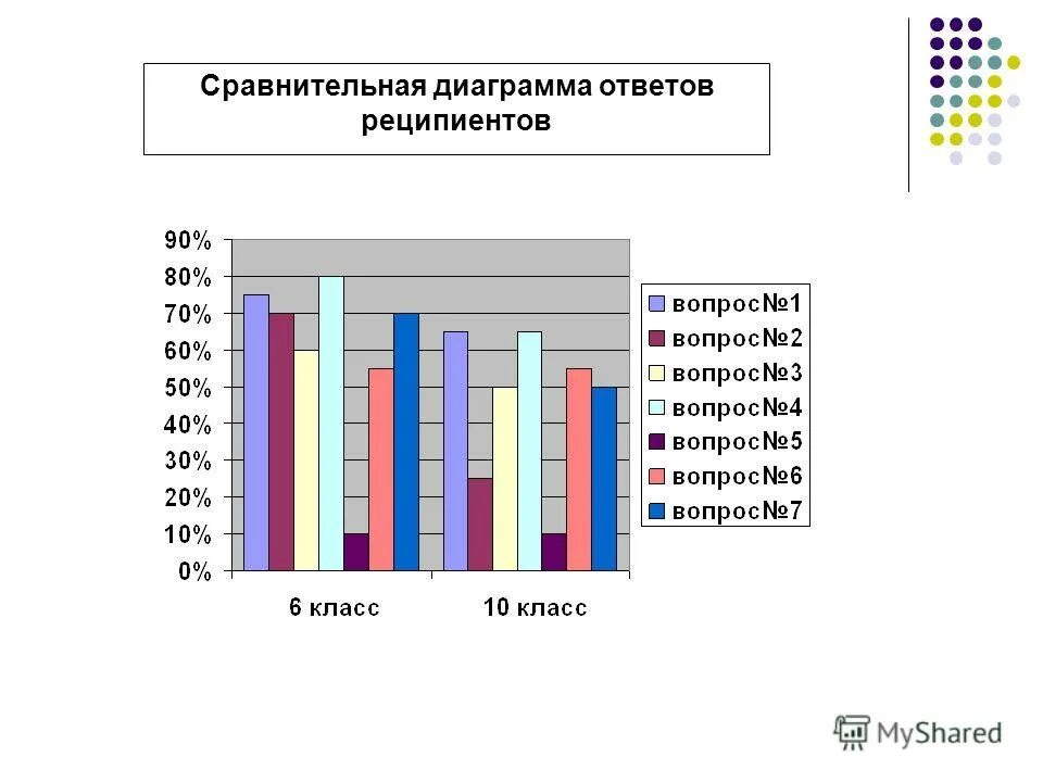 Сравнительные гистограммы. Сравнительные гистограммы