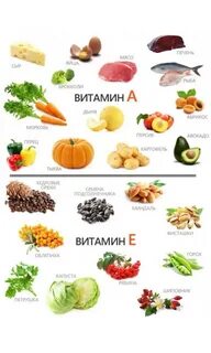 Продукты с высоким содержанием витамина а