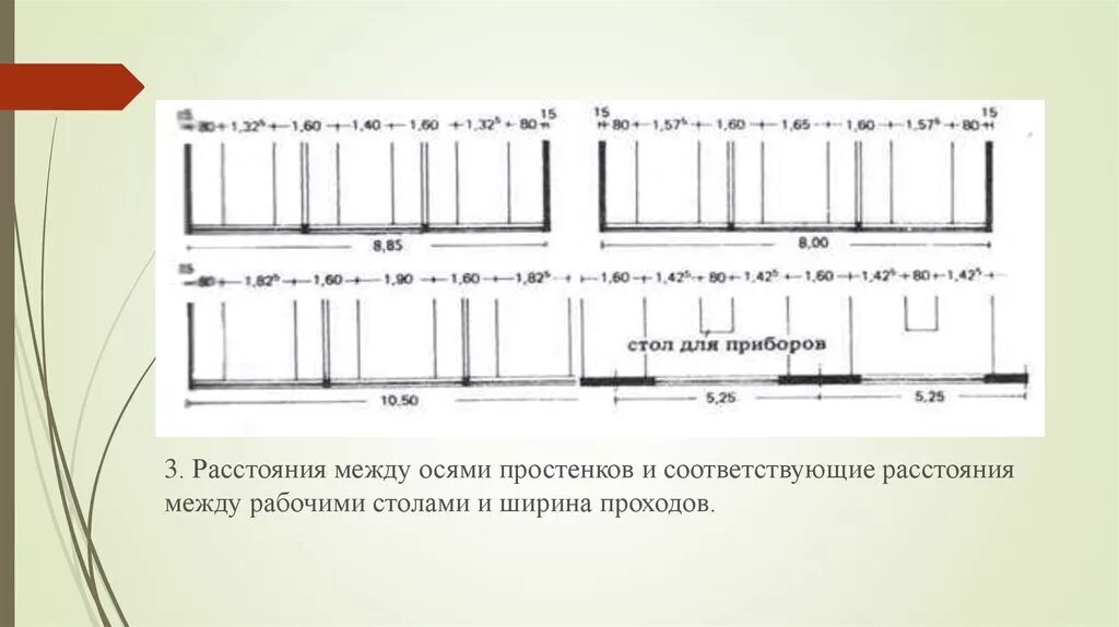 Расстояние между осями балок. Расстояние между рабочими столами. расстояние между осями путей. расстояние между осей. ширина простенков.