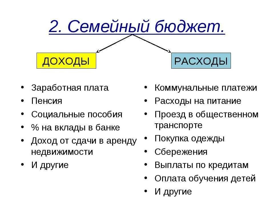 Какие статьи расходов семейного бюджета. Определение доходов и расходов семейного бюджета. Составление бюджета доходов и расходов семьи. Схема расходов семьи. Схема семейного бюджета доходы и расходы.