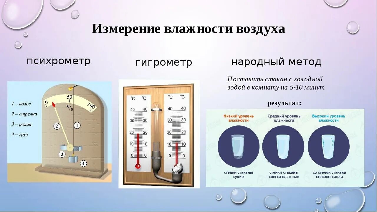 Прибор для замера температуры и влажности воздуха в помещении. Измерение влажности воздуха в квартире. Как измерить влажность воздуха в квартире. Показатель влажности воздуха аппарат. Влажность и т д