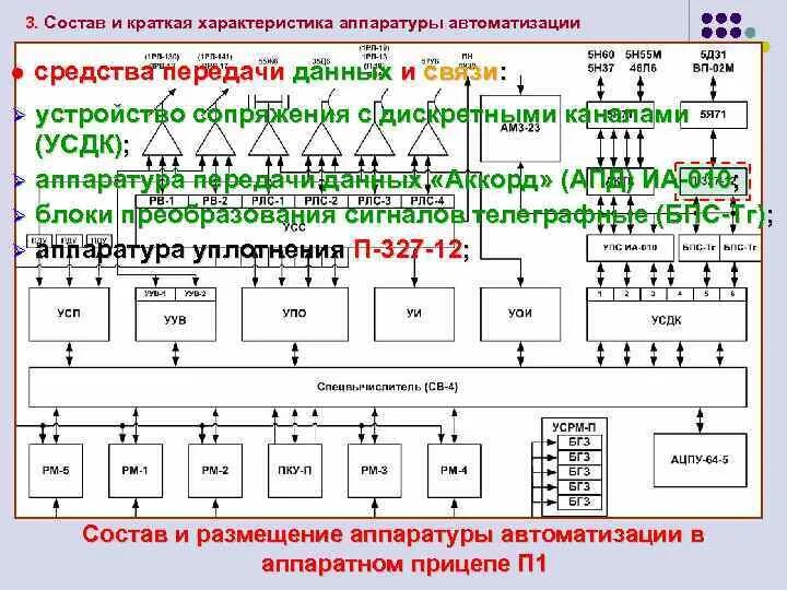 Сложить все цифры даты рождения результаты итоговой. Б 5 3 состоит из. Единица десяток сотня. Записать цифрами число. Восстановление числового ряда.