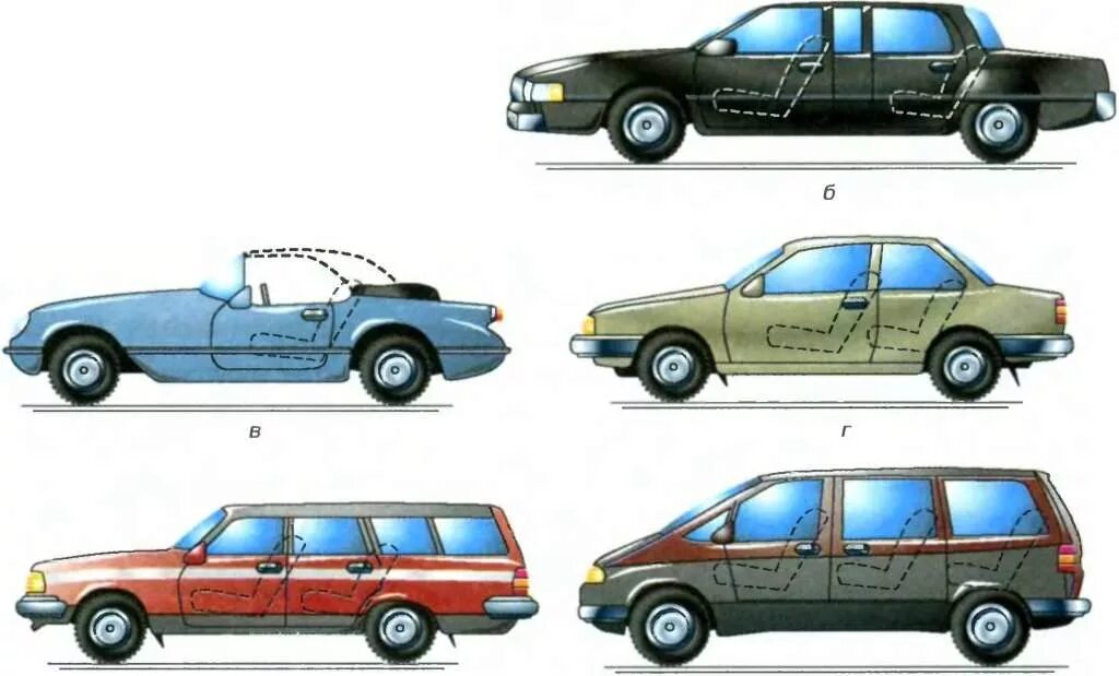 Тип кузова автомобиля 9. Таун-кар Тип кузова. Типы кузовов легковых автомобилей. Кузов автомобиля. Типы кузова машин легковых автомобилей.