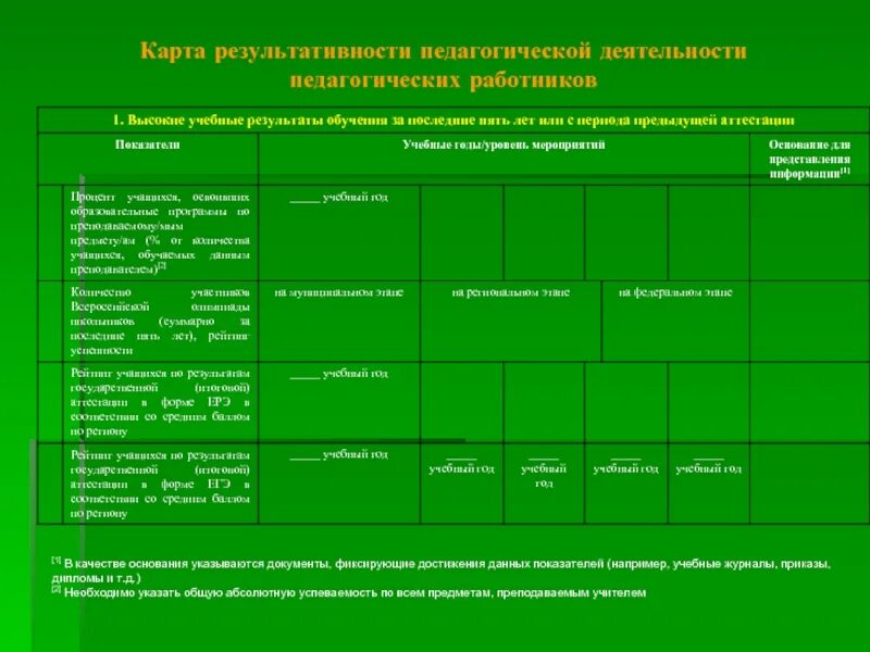 Карта результативности. Карта результативности преподавателя. Карта результативности воспитателя. Карта результативности для аттестации это.