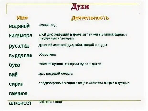 Имена духов