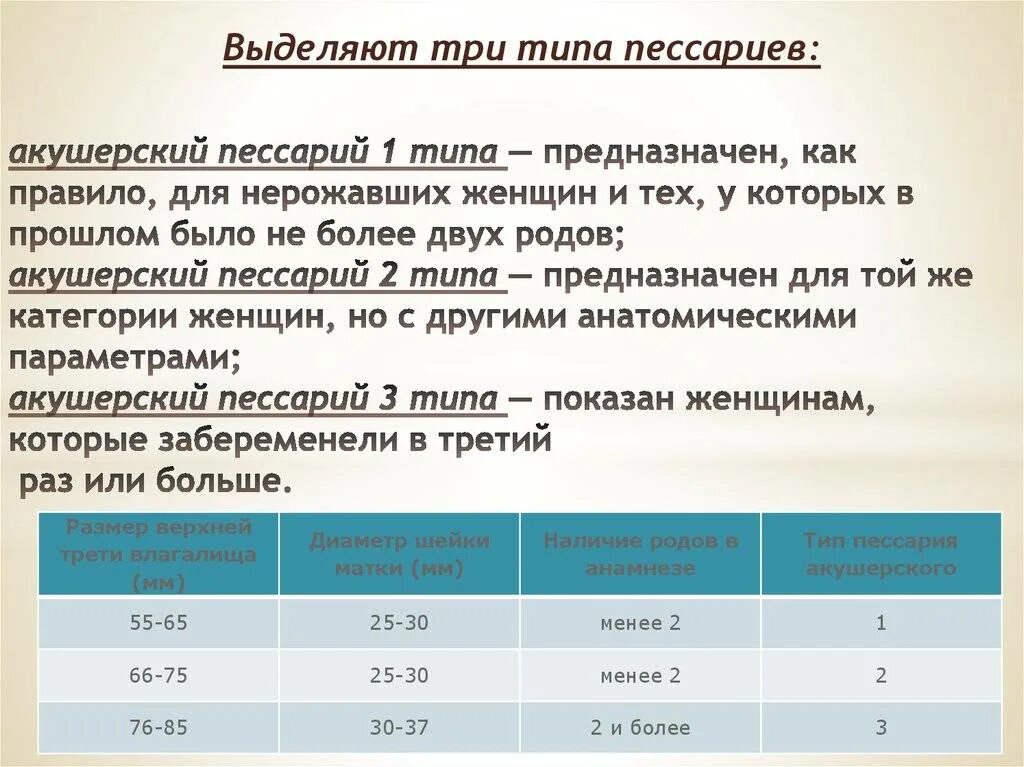 После пессарий через сколько роды