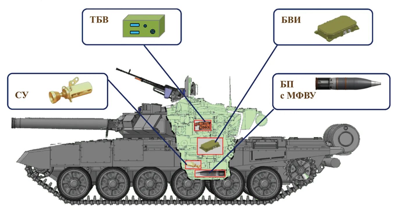 Чертежи танка т-14 Армата. Габариты танка Армата т-14. Схема бронирования Арматы т-14. Т-14 Армата чертёж. T 3 t 14 0