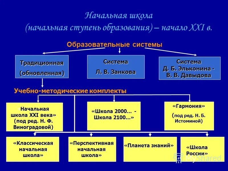 ступени образования схема обществознание 8 класс. система образования образовательные ступени. система образования образовательные ступени. структура дошкольного образования в россии. структура системы высшего образования.