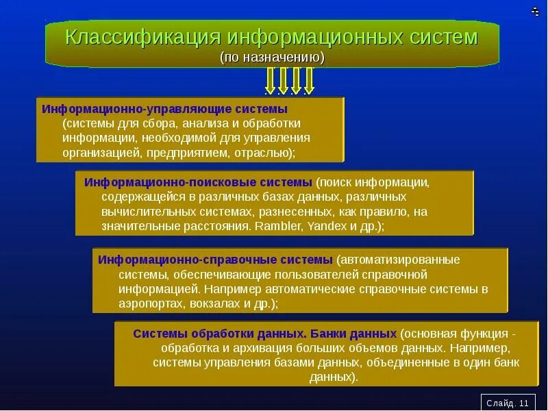 Классификация информационных систем. Информационно-управляющие системы. Информационно-управляющая система это. Классификация информационных систем по назначению. Управляющая ис