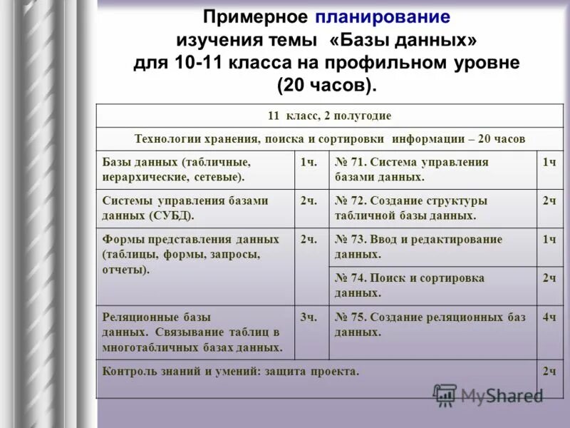 Примерное планирование. Проектная деятельность на уроках обж примеры. Примерное планирование. Комплексно тематический план. Примерное планирование.