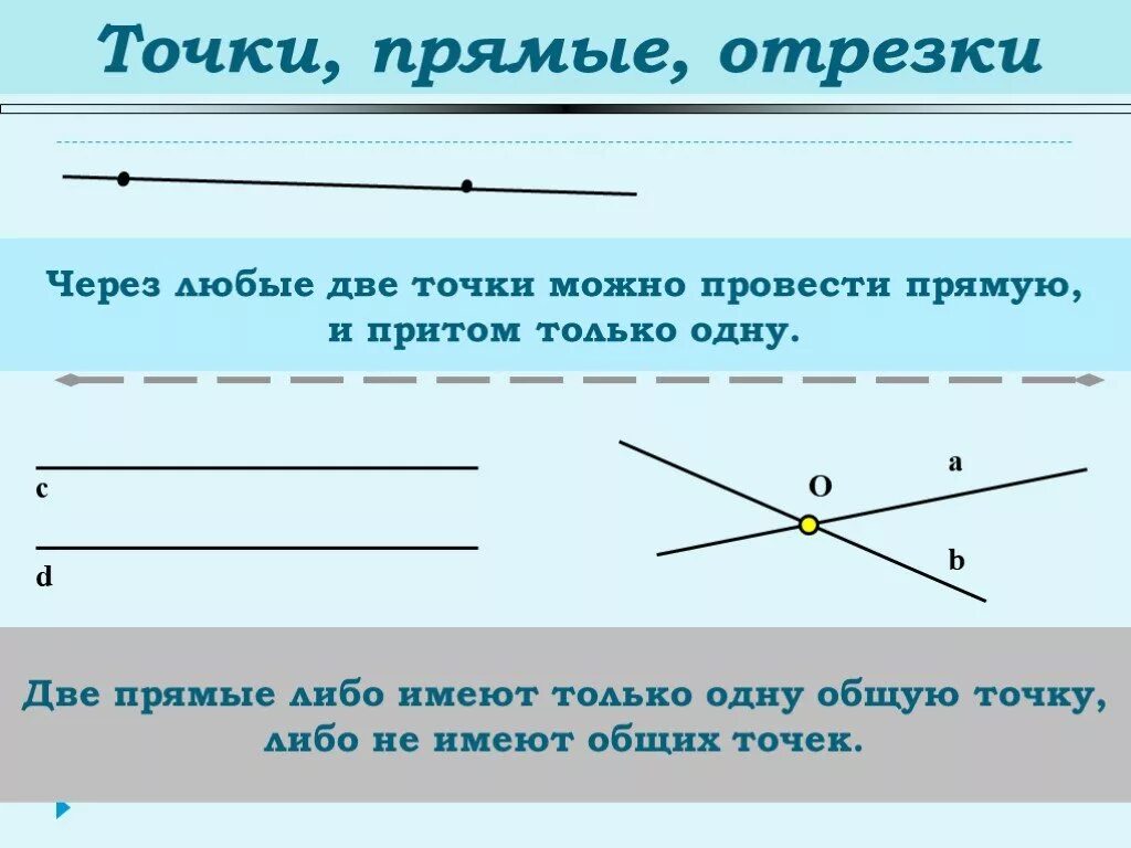 1 точки и прямые