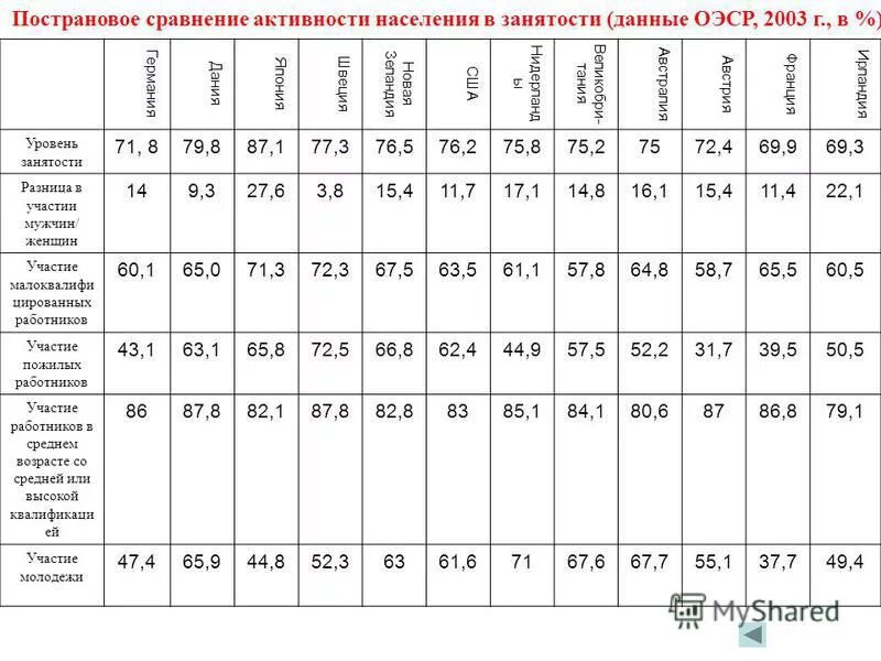 Основным условием является